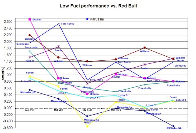 Monaco lowfuel perf